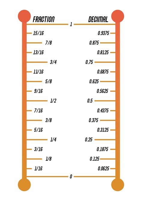 1+9|Convert 1/9 to decimal